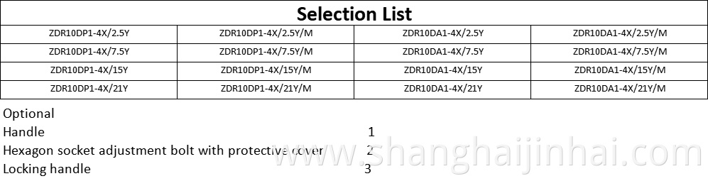 Selection List